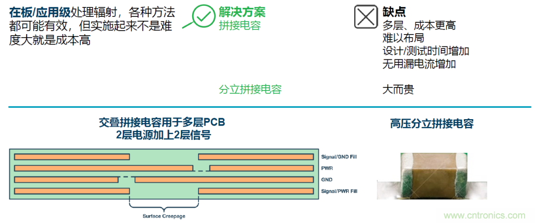 如何簡化電源隔離設(shè)計，輕松滿足EMI目標？