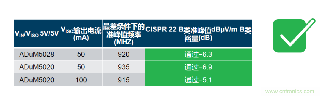 如何簡化電源隔離設(shè)計，輕松滿足EMI目標？