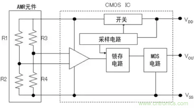 村田AMR傳感器的特性及優(yōu)勢(shì)