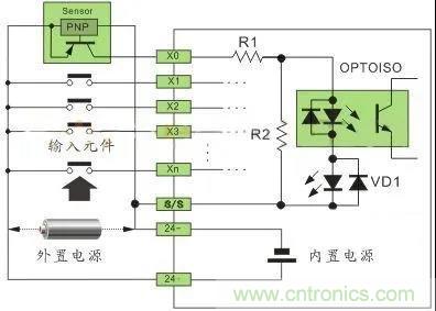 PLC與傳感器的接線都不會(huì)，還學(xué)啥PLC？