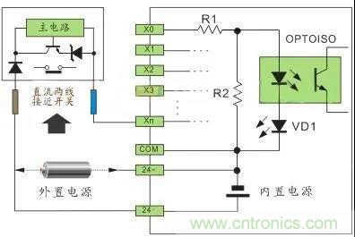 PLC與傳感器的接線都不會(huì)，還學(xué)啥PLC？