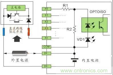 PLC與傳感器的接線都不會(huì)，還學(xué)啥PLC？