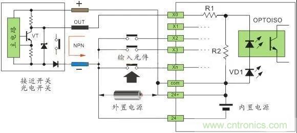 PLC與傳感器的接線都不會(huì)，還學(xué)啥PLC？