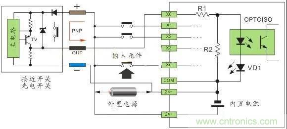 PLC與傳感器的接線都不會(huì)，還學(xué)啥PLC？