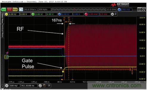 能否在 200 ns 內(nèi)開啟或關(guān)閉RF源？