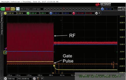 能否在 200 ns 內(nèi)開啟或關(guān)閉RF源？