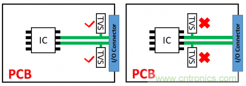 PCB對TVS過壓防護有何影響？