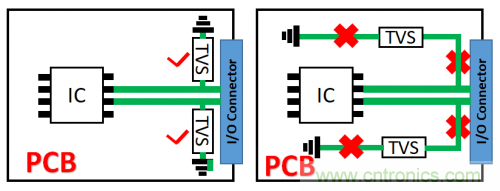 PCB對TVS過壓防護有何影響？