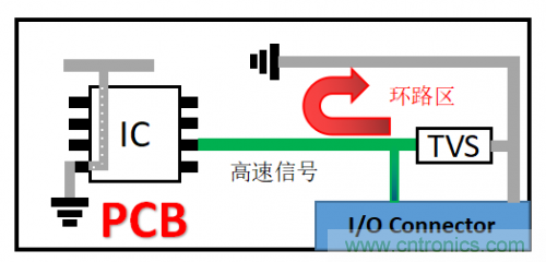 PCB對TVS過壓防護有何影響？