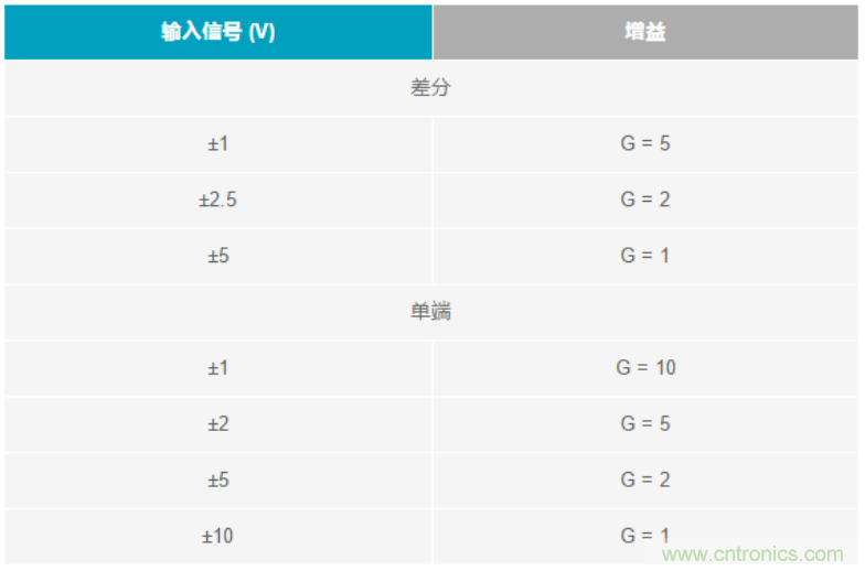 數(shù)據(jù)采集系統(tǒng)精度要求極高？這個方法讓你輕松實現(xiàn)