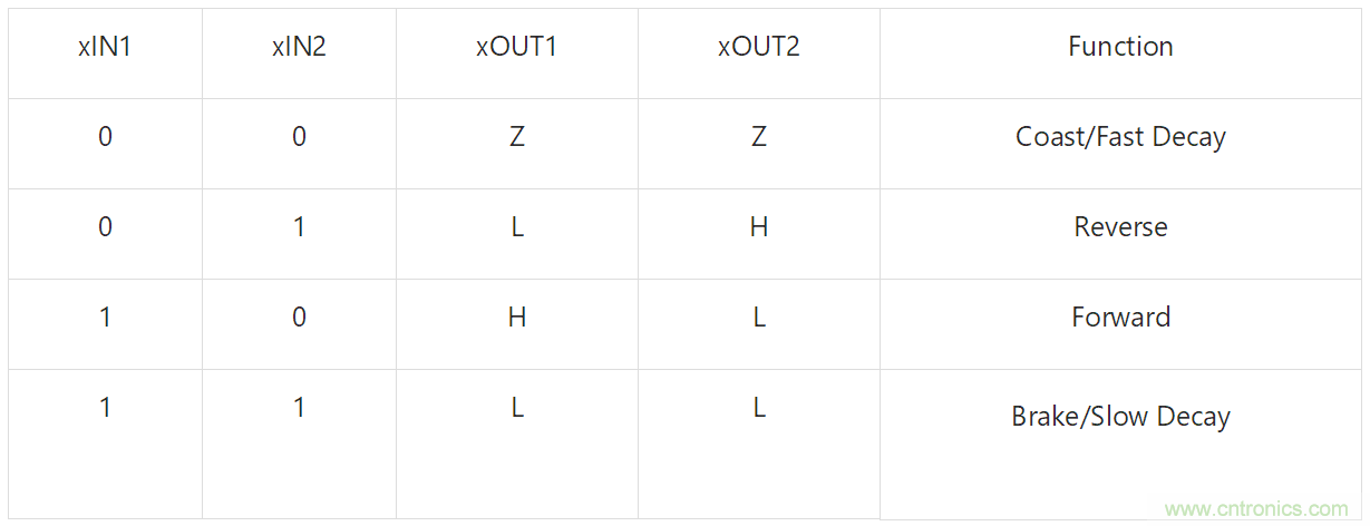 適用于辦公自動(dòng)化設(shè)備、機(jī)器人的高性能直流集成型電機(jī)驅(qū)動(dòng)器