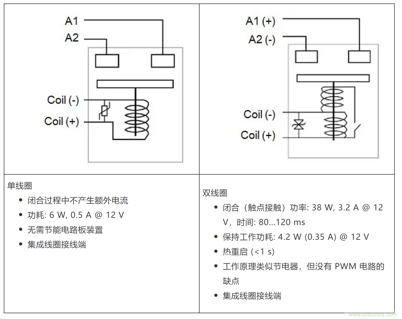 高壓直流接觸器在新能源汽車(chē)中的應(yīng)用