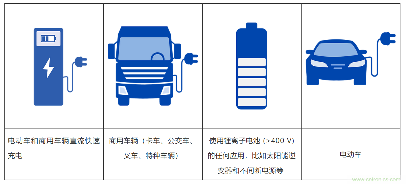 高壓直流接觸器在新能源汽車(chē)中的應(yīng)用