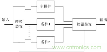 一文讀懂“容錯”與“冗余”技術