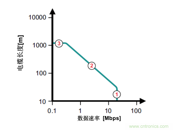 隔離式收發(fā)器難題是否讓您輾轉(zhuǎn)反側(cè)，我們知道的都告訴您！