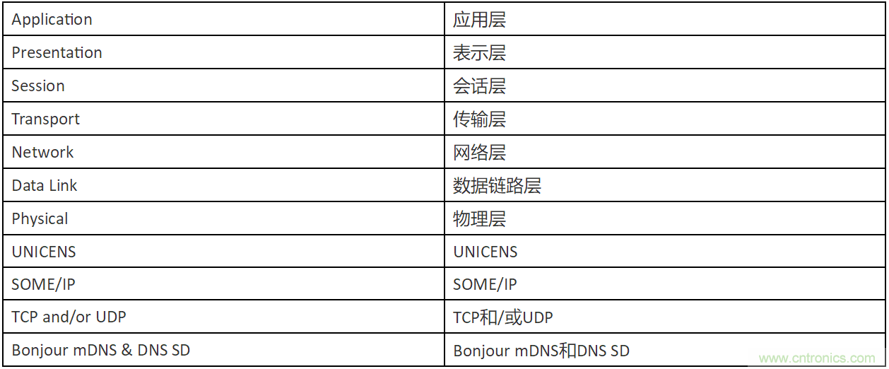 INICnet技術(shù)簡化車載音頻和聲學(xué)功能的實(shí)現(xiàn)