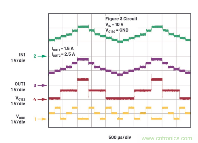 受電源IC需求挑戰(zhàn)，輕松實現(xiàn)精確調節(jié)的電源電壓！