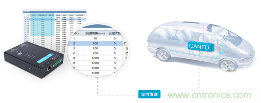 未來智能網聯(lián)汽車的整車架構會是什么樣