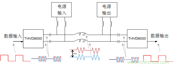 用于電力線通信的帶OOK調制的RS-485收發(fā)器如何簡化總線設計并降低成本？