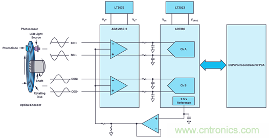 適用于微型電機(jī)驅(qū)動(dòng)應(yīng)用的快速反應(yīng)、光學(xué)編碼器反饋系統(tǒng)