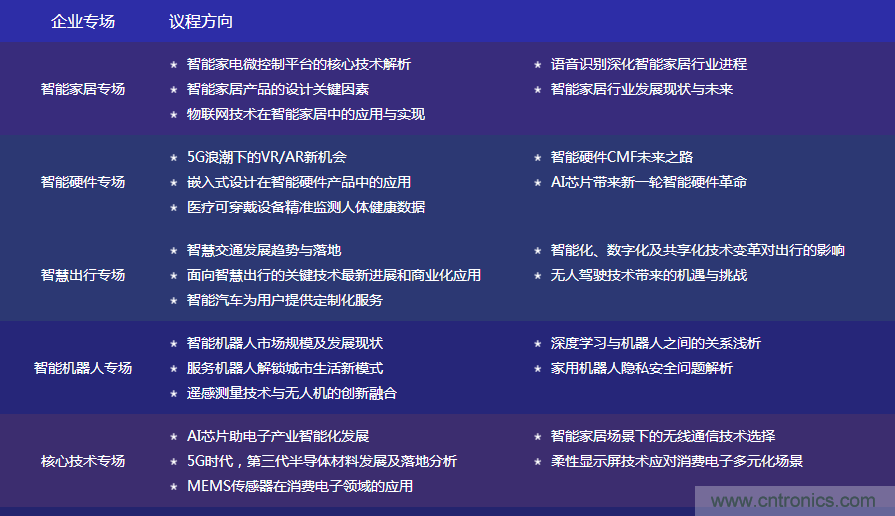 數(shù)字賦能，智見生活：“OFweek 2020國(guó)際消費(fèi)電子在線大會(huì)暨展覽會(huì)”火熱來(lái)襲！