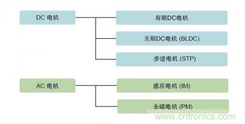 詳解無(wú)刷直流電機(jī)的原理及正確使用方法