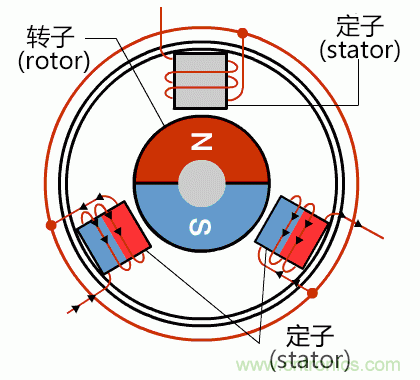 詳解無(wú)刷直流電機(jī)的原理及正確使用方法