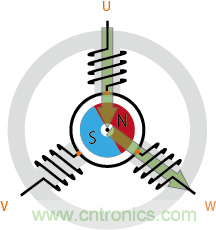 詳解無(wú)刷直流電機(jī)的原理及正確使用方法