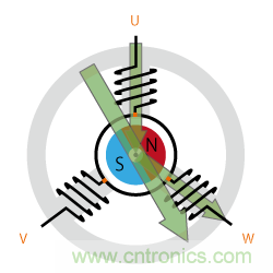 詳解無(wú)刷直流電機(jī)的原理及正確使用方法