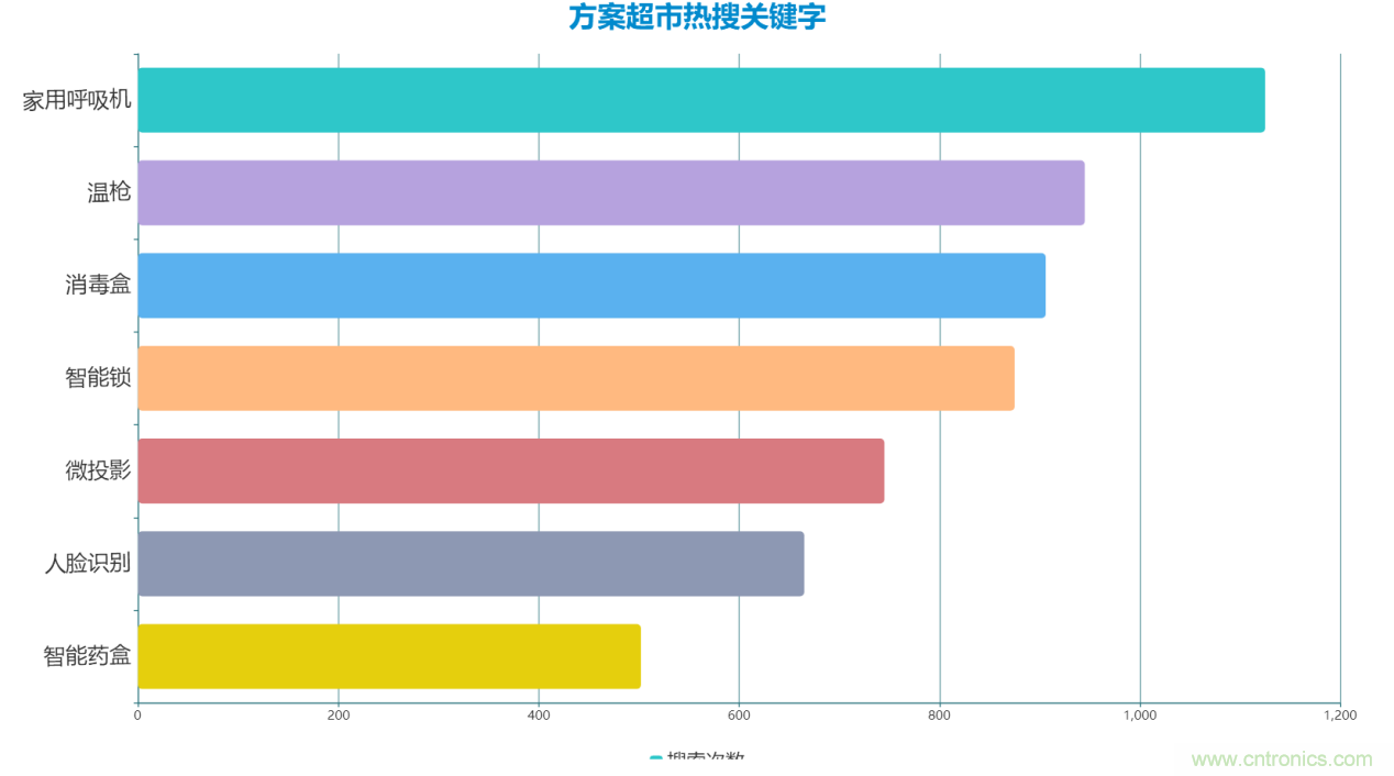 2020年Q2快包市場研究報告：疫情新常態(tài)下電子方案需求趨勢