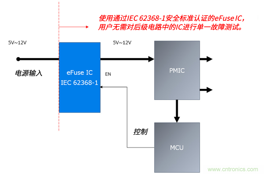 顛覆傳統(tǒng)！原來“保險(xiǎn)絲”還可以這樣設(shè)計(jì)~