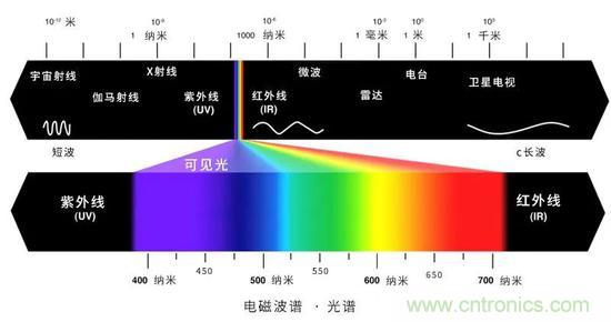 如何給太陽做“CT”？