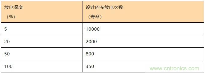 基站停電，后備電源耗盡！怎么辦？