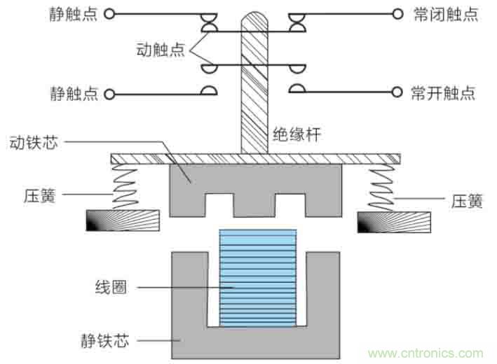 基站停電，后備電源耗盡！怎么辦？