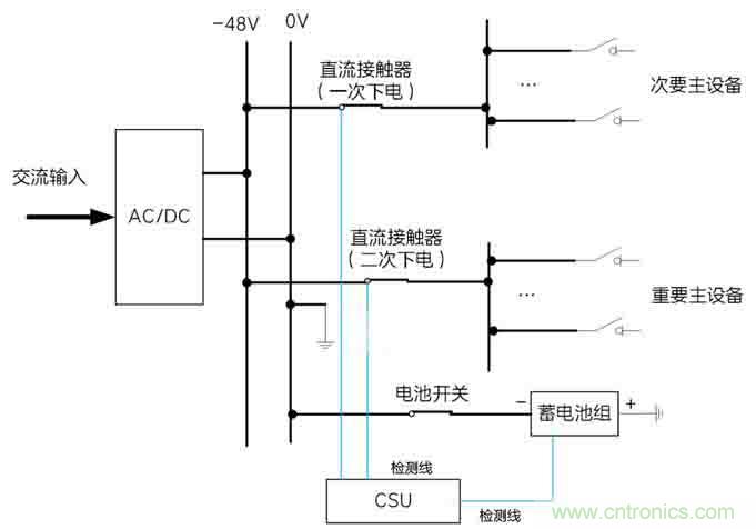 基站停電，后備電源耗盡！怎么辦？