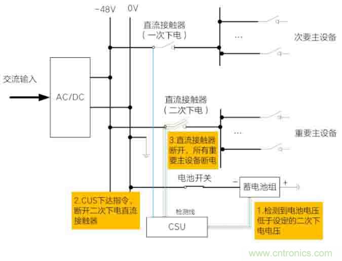 基站停電，后備電源耗盡！怎么辦？