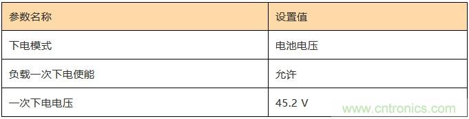 基站停電，后備電源耗盡！怎么辦？