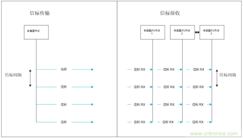 將低于1GHz連接用于電網(wǎng)資產(chǎn)監(jiān)控、保護(hù)和控制的優(yōu)勢(shì)