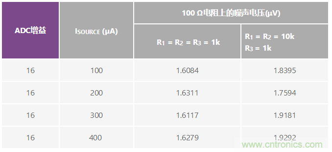 RTD比率式溫度測量的模擬前端設(shè)計考慮