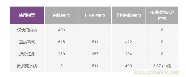 如何解放你的內(nèi)核？硬件加速器“使用指南”奉上