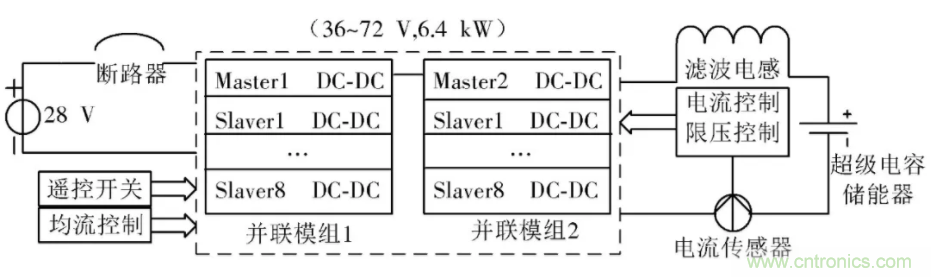 究竟要多厲害的電源才能用于航空瞬變電磁發(fā)射機(jī)？