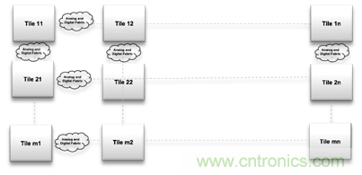 多級(jí)存儲(chǔ)器與模擬內(nèi)存內(nèi)計(jì)算完美融合，人工智能邊緣處理難題迎刃而解