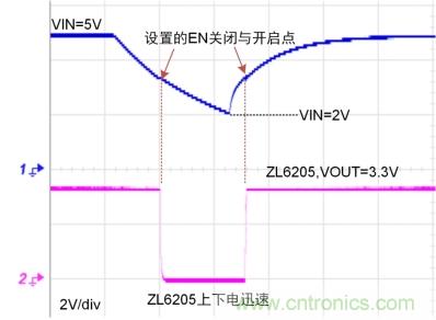 儲(chǔ)能電容緩慢掉電怎么辦？ZL6205為你支招