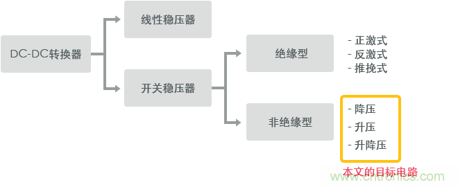 功率電感器基礎(chǔ)第1章：何謂功率電感器？工藝特點(diǎn)上的差異？