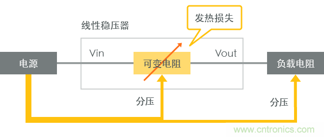 功率電感器基礎(chǔ)第1章：何謂功率電感器？工藝特點(diǎn)上的差異？