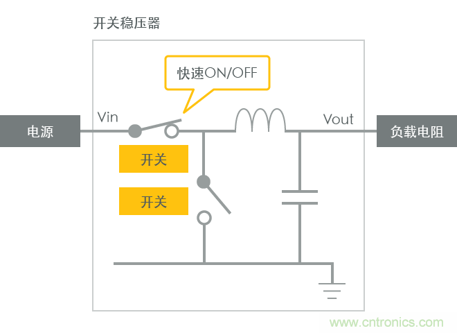 功率電感器基礎(chǔ)第1章：何謂功率電感器？工藝特點(diǎn)上的差異？