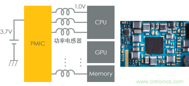 功率電感器基礎(chǔ)第1章：何謂功率電感器？工藝特點(diǎn)上的差異？