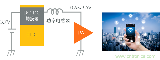 功率電感器基礎(chǔ)第1章：何謂功率電感器？工藝特點(diǎn)上的差異？