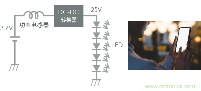 功率電感器基礎(chǔ)第1章：何謂功率電感器？工藝特點(diǎn)上的差異？