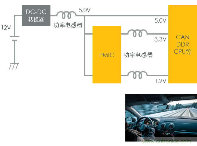 功率電感器基礎(chǔ)第1章：何謂功率電感器？工藝特點(diǎn)上的差異？